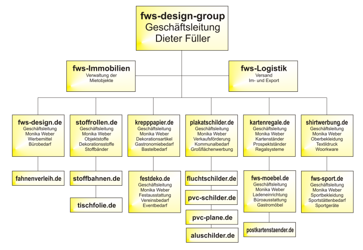 fws-design-group Firmenübersicht