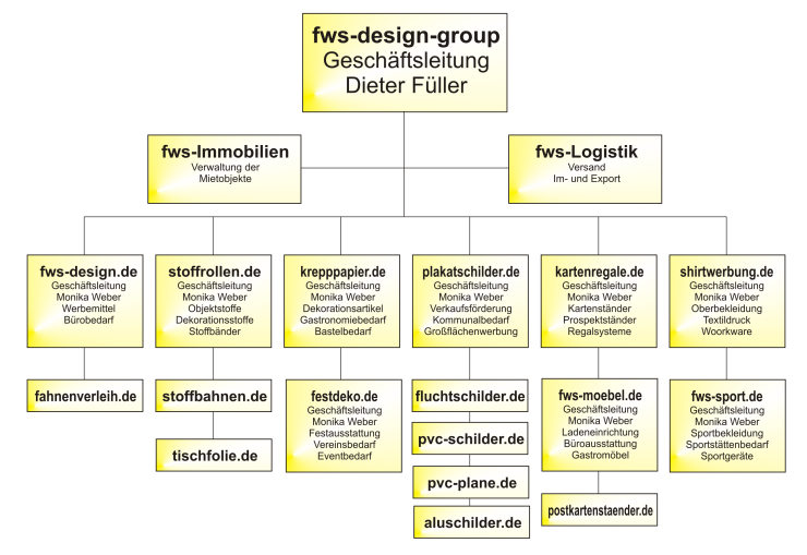 fws-design-group Firmen�bersicht